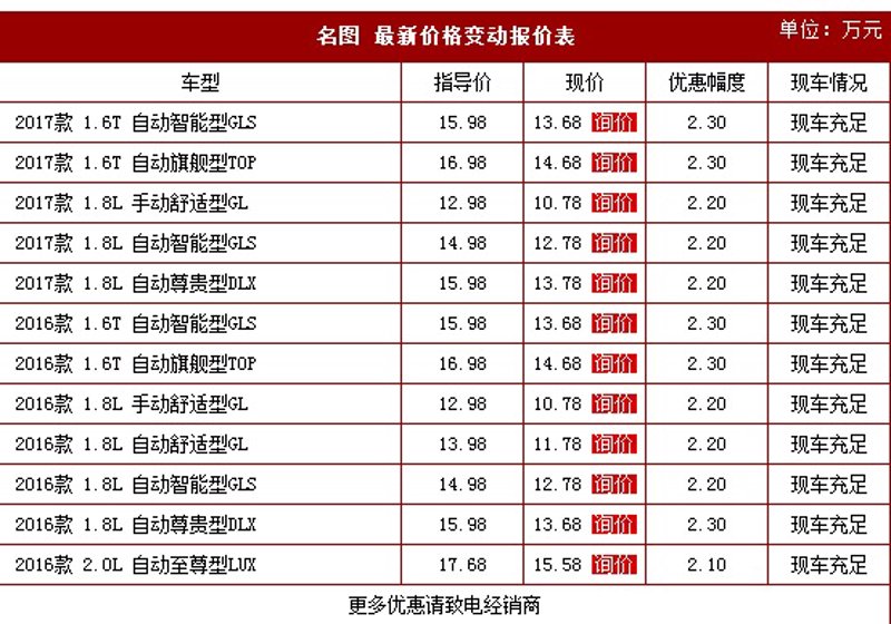 如何有效利用大众汽车4S店的优惠信息